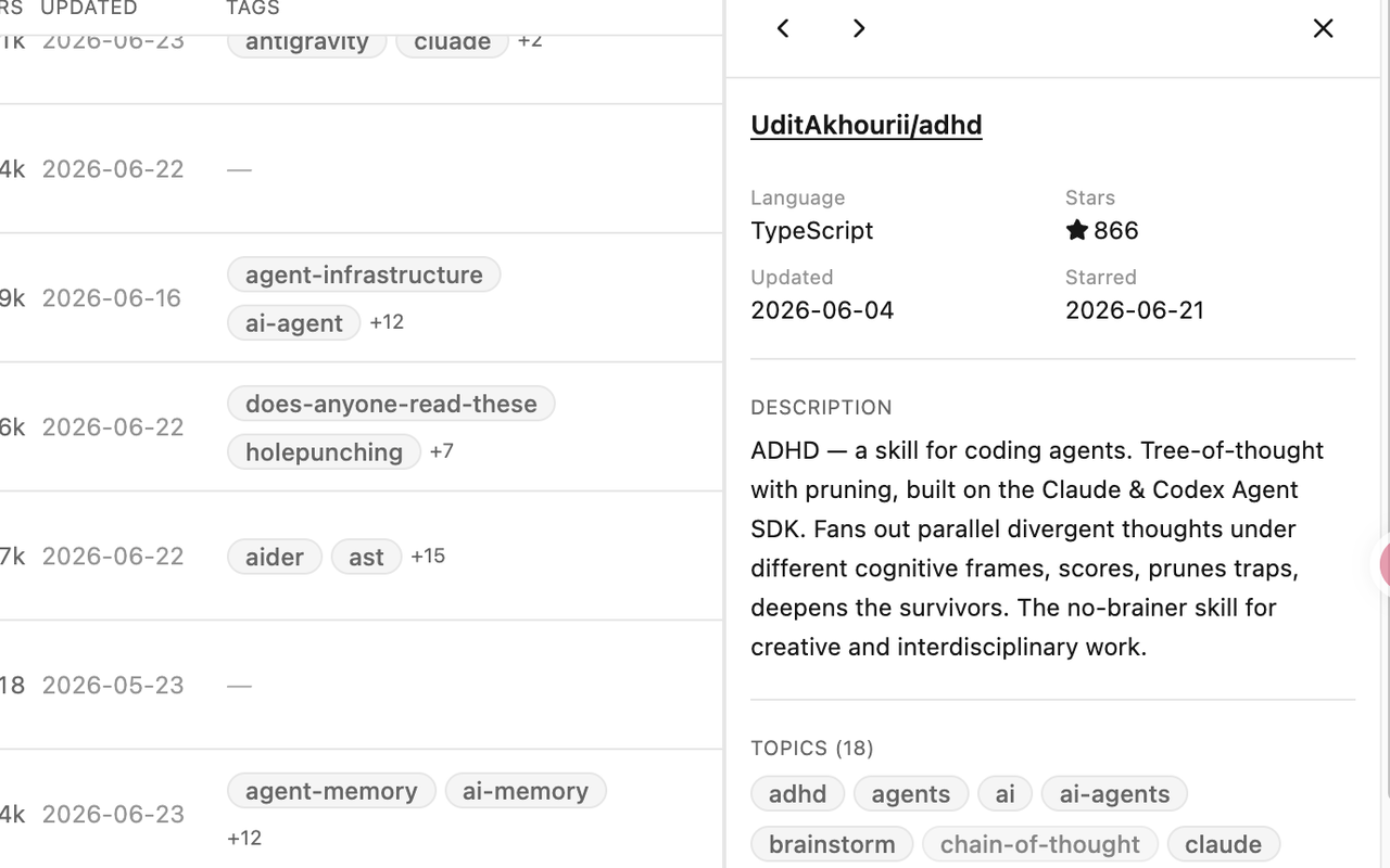 Repository detail panel with metadata, description, topics, and tags